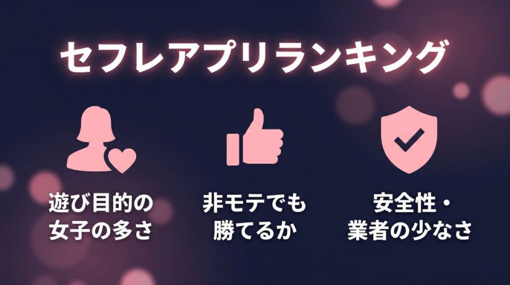 セフレアプリランキングの選定基準：遊び目的の女子の多さ・非モテでも勝てるか・安全性と業者の少なさ